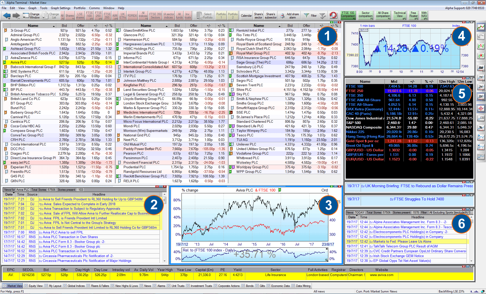 Darknet Market Busts