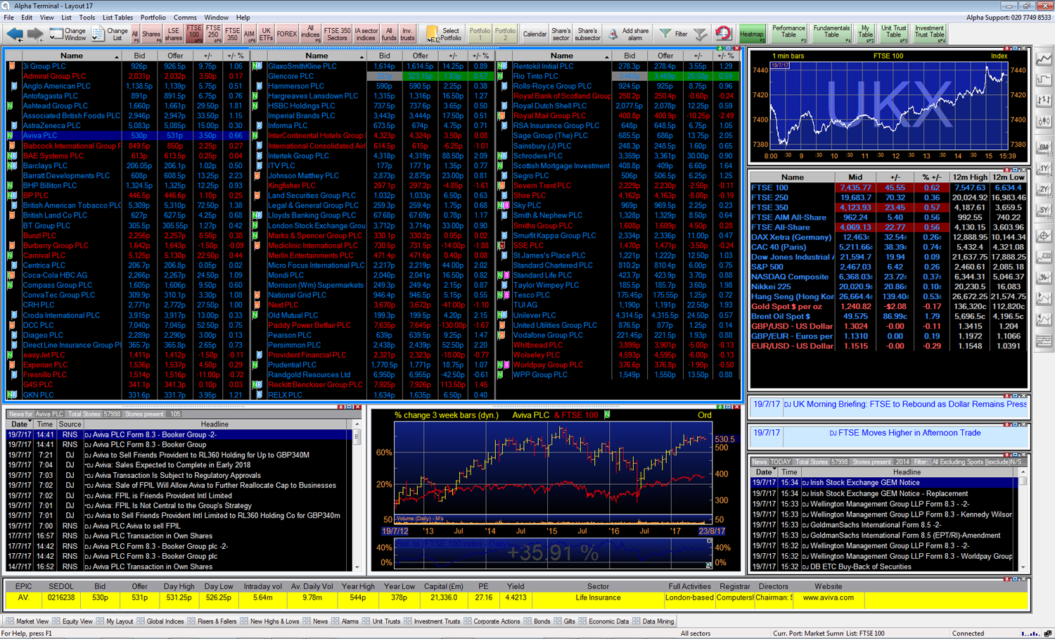 Carefully designed screens alpha a new breed of terminal
