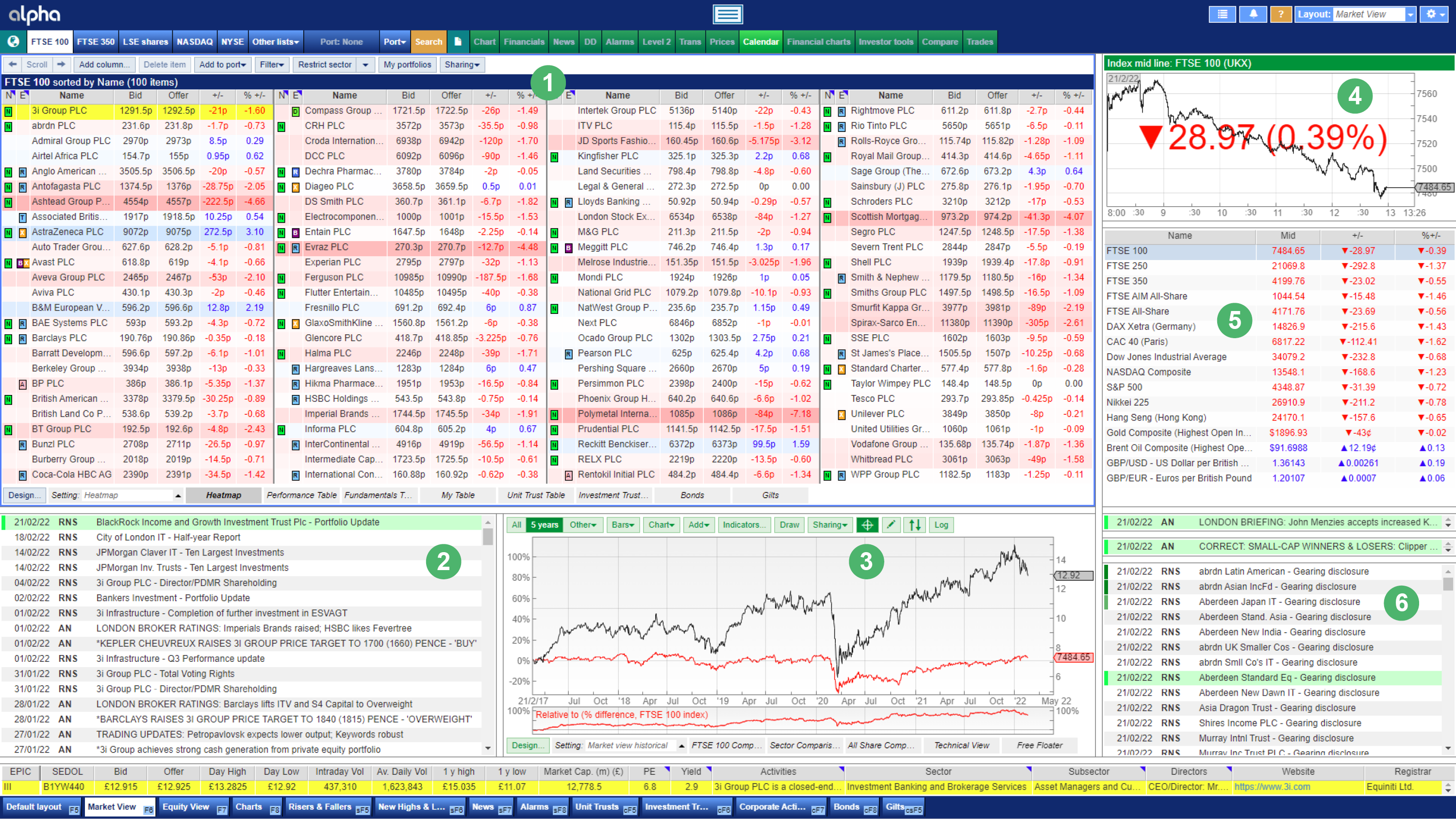 alpha-terminal-market-data-global-market-view