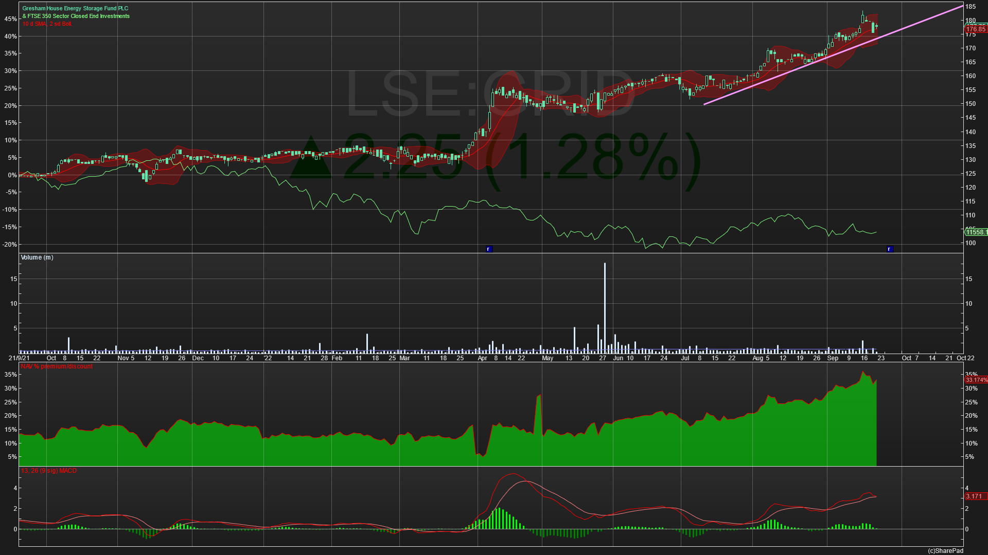 alpha-terminal-market-data-charting-trend-lines